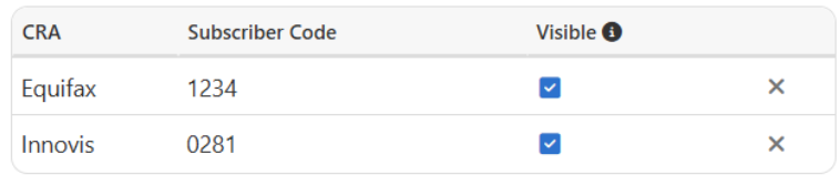 CRA_subscriber_code.png