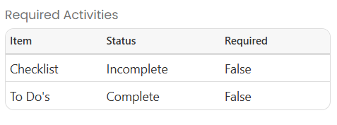 required_activities.png
